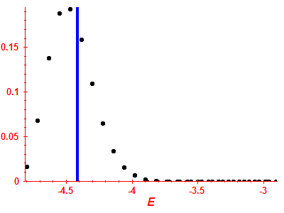 Strength function
